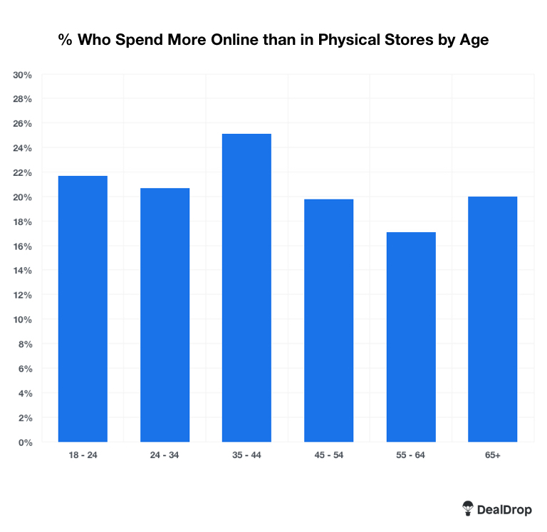 physical-stores-stats