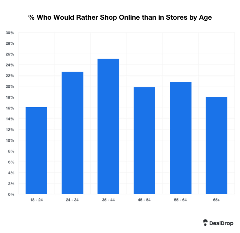 physical-stores-stats