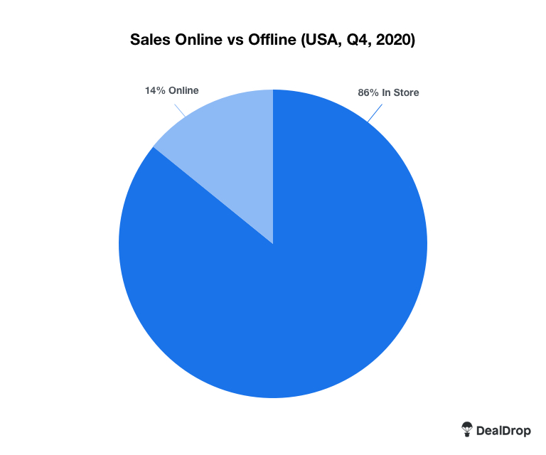 online-vs-offline-stats